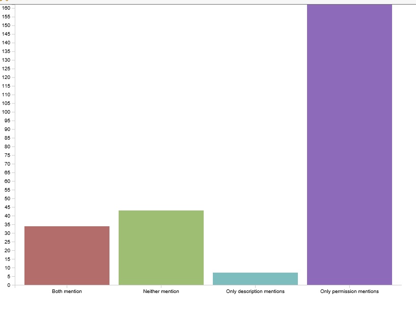 Figure 7. Comparison of explicit mentions between sub-categories.jpg